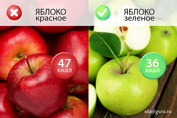 Сколько калорий в одном зеленом яблоке. Калорийность яблока. Яблоко ккал. Килокалории яблоко красное. Яблоко зеленое калорийность.